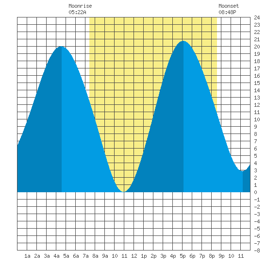 Nikiski tide chart for Wednesday, September 13, 2023