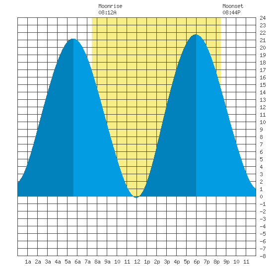 Nikiski tide chart for Friday, September 15, 2023