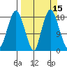 Nikiski tide chart for Friday, September 15, 2023