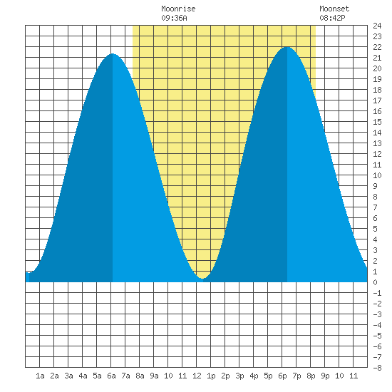 Nikiski tide chart for Saturday, September 16, 2023