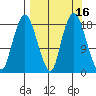 Nikiski tide chart for Saturday, September 16, 2023