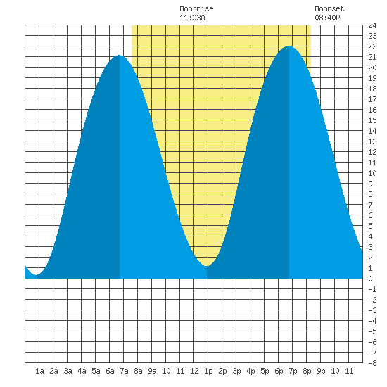Nikiski tide chart for Sunday, September 17, 2023
