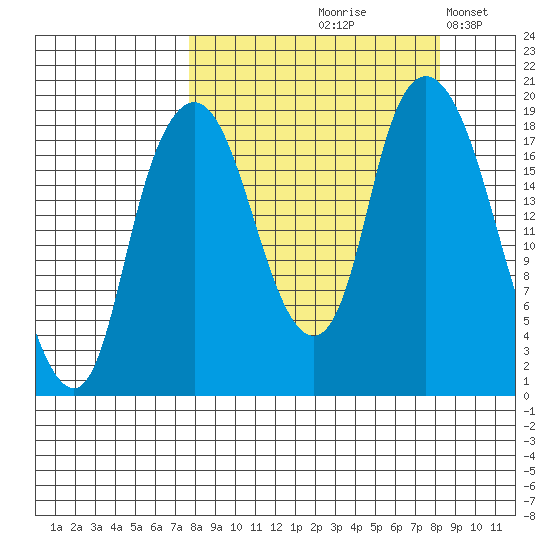 Nikiski tide chart for Tuesday, September 19, 2023