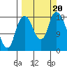 Nikiski tide chart for Wednesday, September 20, 2023