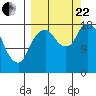 Nikiski tide chart for Friday, September 22, 2023
