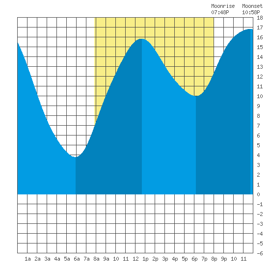 Nikiski tide chart for Saturday, September 23, 2023