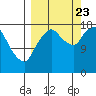 Nikiski tide chart for Saturday, September 23, 2023