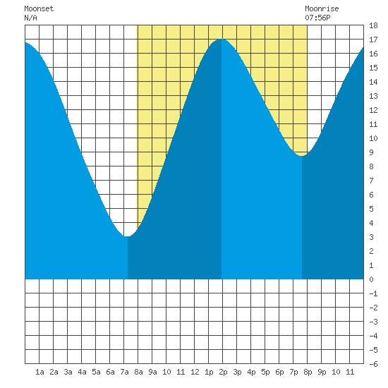 Nikiski tide chart for Sunday, September 24, 2023