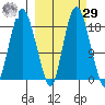 Nikiski tide chart for Friday, September 29, 2023