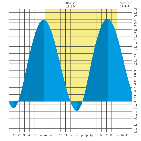 Nikiski tide chart for Saturday, September 2, 2023
