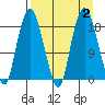 Nikiski tide chart for Saturday, September 2, 2023