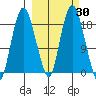 Nikiski tide chart for Saturday, September 30, 2023