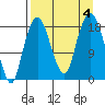 Nikiski tide chart for Monday, September 4, 2023
