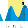 Nikiski tide chart for Tuesday, September 5, 2023