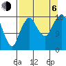 Nikiski tide chart for Wednesday, September 6, 2023