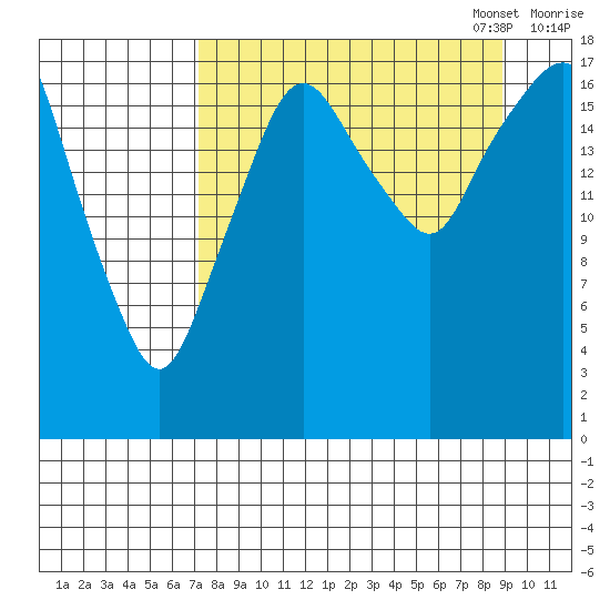 Nikiski tide chart for Thursday, September 7, 2023