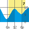 Nikiski tide chart for Thursday, September 7, 2023