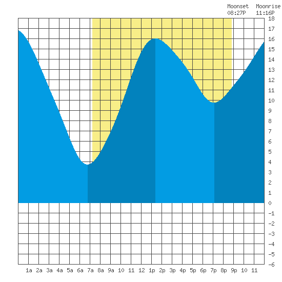 Nikiski tide chart for Friday, September 8, 2023