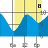 Nikiski tide chart for Friday, September 8, 2023