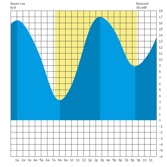 Nikiski tide chart for Saturday, September 9, 2023