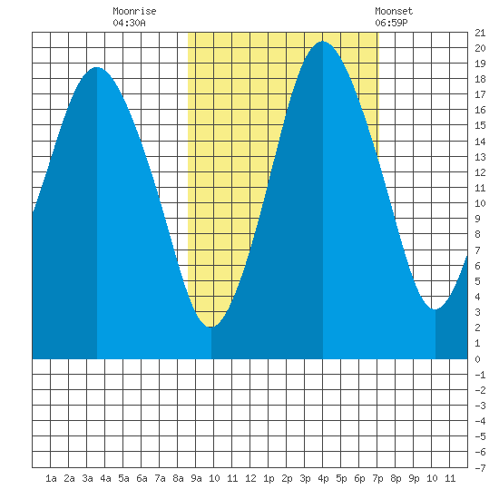 Nikiski tide chart for Wednesday, October 11, 2023