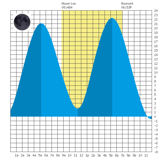 Nikiski tide chart for Saturday, October 14, 2023
