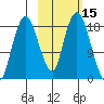 Nikiski tide chart for Sunday, October 15, 2023