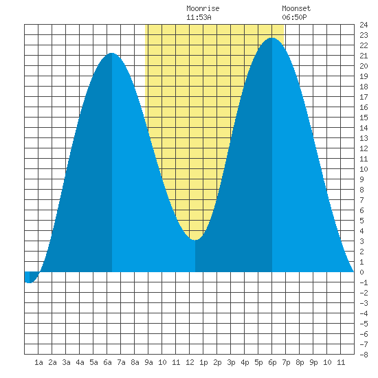 Nikiski tide chart for Monday, October 16, 2023
