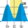 Nikiski tide chart for Monday, October 16, 2023