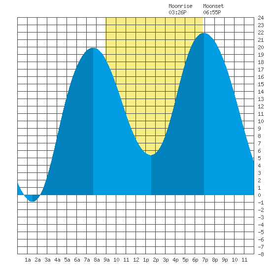 Nikiski tide chart for Wednesday, October 18, 2023
