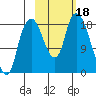 Nikiski tide chart for Wednesday, October 18, 2023