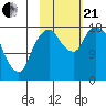 Nikiski tide chart for Saturday, October 21, 2023