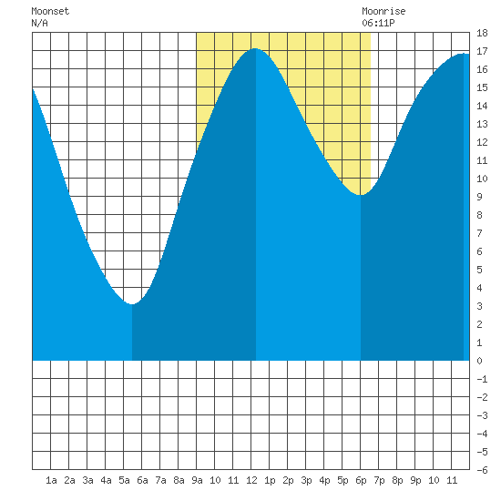 Nikiski tide chart for Sunday, October 22, 2023