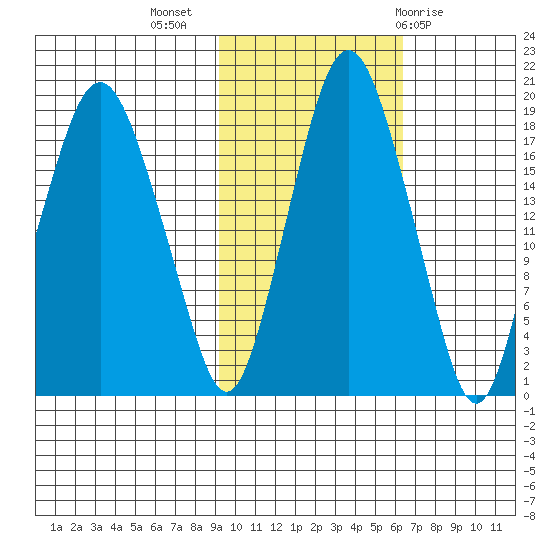 Nikiski tide chart for Thursday, October 26, 2023
