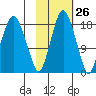 Nikiski tide chart for Thursday, October 26, 2023