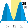 Nikiski tide chart for Sunday, October 29, 2023