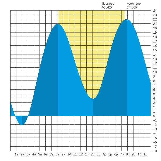 Nikiski tide chart for Tuesday, October 3, 2023