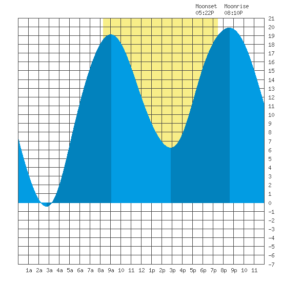 Nikiski tide chart for Wednesday, October 4, 2023