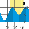 Nikiski tide chart for Thursday, October 5, 2023
