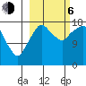 Nikiski tide chart for Friday, October 6, 2023