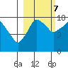 Nikiski tide chart for Saturday, October 7, 2023