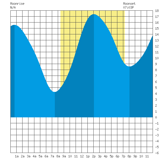Nikiski tide chart for Sunday, October 8, 2023
