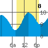 Nikiski tide chart for Sunday, October 8, 2023