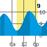 Nikiski tide chart for Monday, October 9, 2023