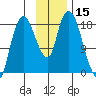 Nikiski tide chart for Wednesday, November 15, 2023