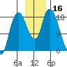 Nikiski tide chart for Thursday, November 16, 2023