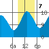 Nikiski tide chart for Tuesday, November 7, 2023