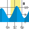 Nikiski tide chart for Wednesday, November 8, 2023
