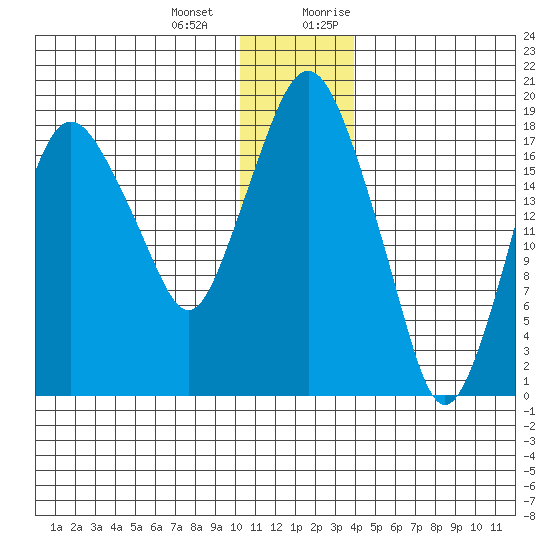 Nikiski tide chart for Saturday, December 23, 2023