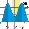 Nikiski tide chart for Friday, December 29, 2023